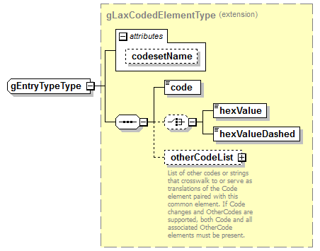 EntityObjects_diagrams/EntityObjects_p1046.png