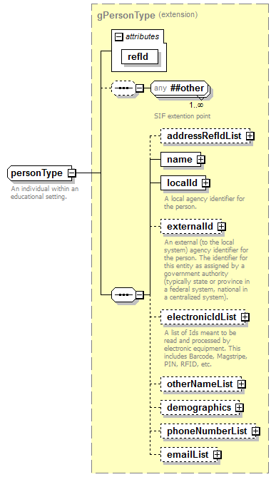 EntityObjects_diagrams/EntityObjects_p191.png