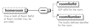 EntityObjects_diagrams/EntityObjects_p732.png