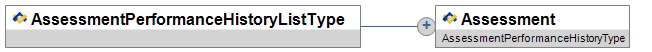 AssessmentPerformanceHistoryListType