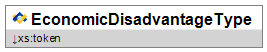 EconomicDisadvantageType