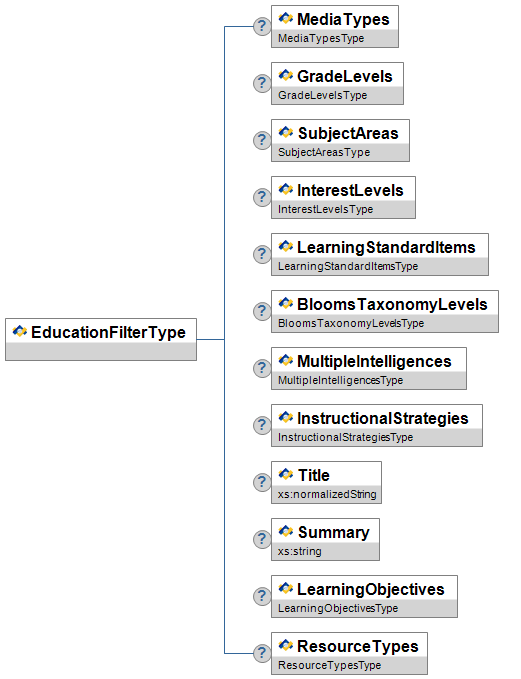 EducationFilterType