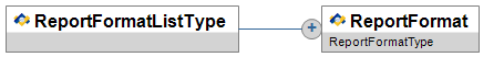 ReportFormatListType