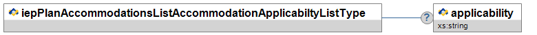 iepPlanAccommodationsListAccommodationApplicabiltyListType