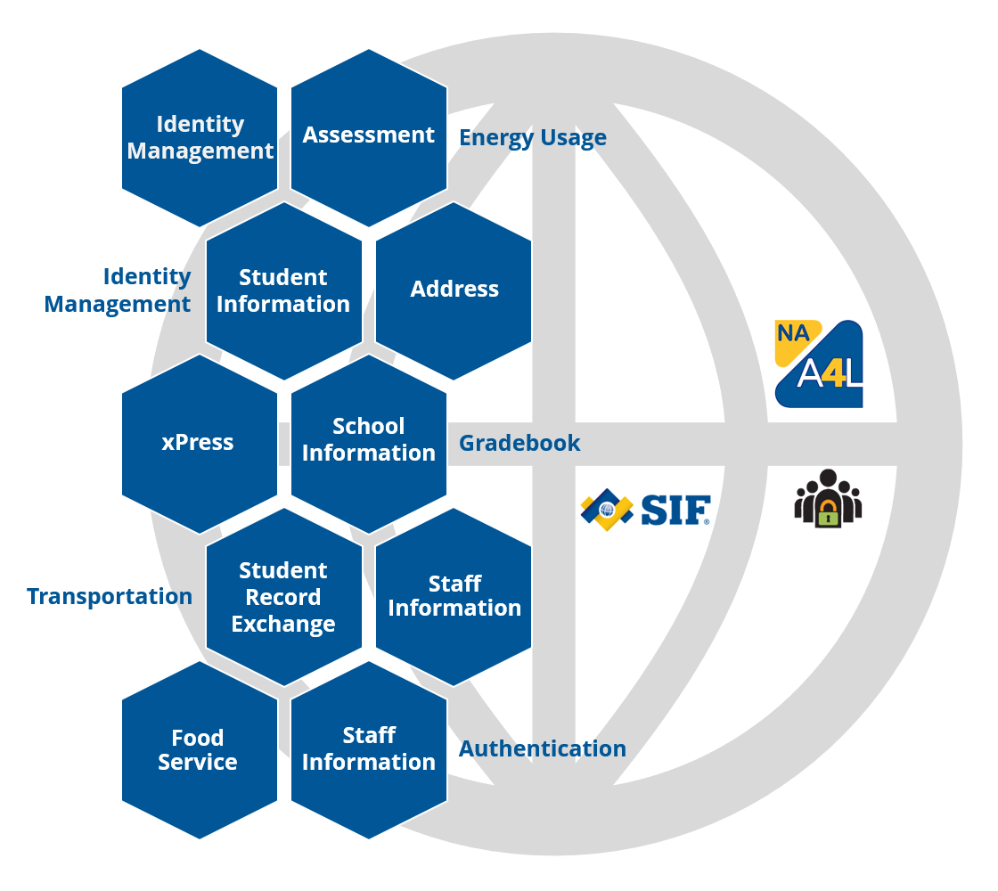 Logo combining Data Model and Privacy