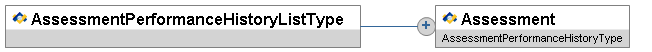 AssessmentPerformanceHistoryListType