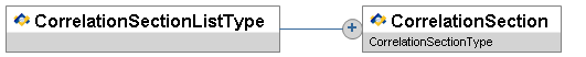CorrelationSectionListType