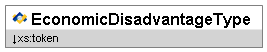 EconomicDisadvantageType