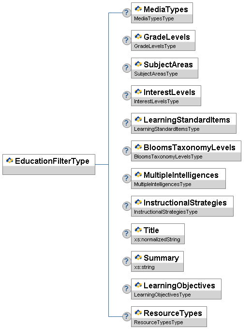 EducationFilterType