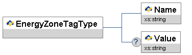 EnergyZoneTagType