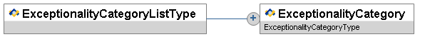 ExceptionalityCategoryListType