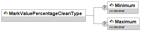 MarkValuePercentageCleanType