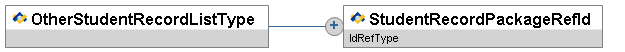 OtherStudentRecordListType