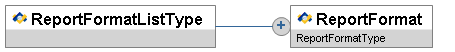ReportFormatListType