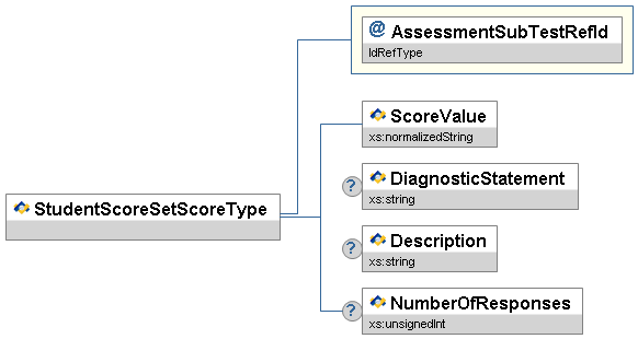 StudentScoreSetScoreType