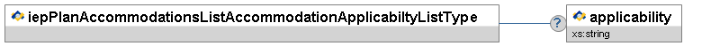 iepPlanAccommodationsListAccommodationApplicabiltyListType