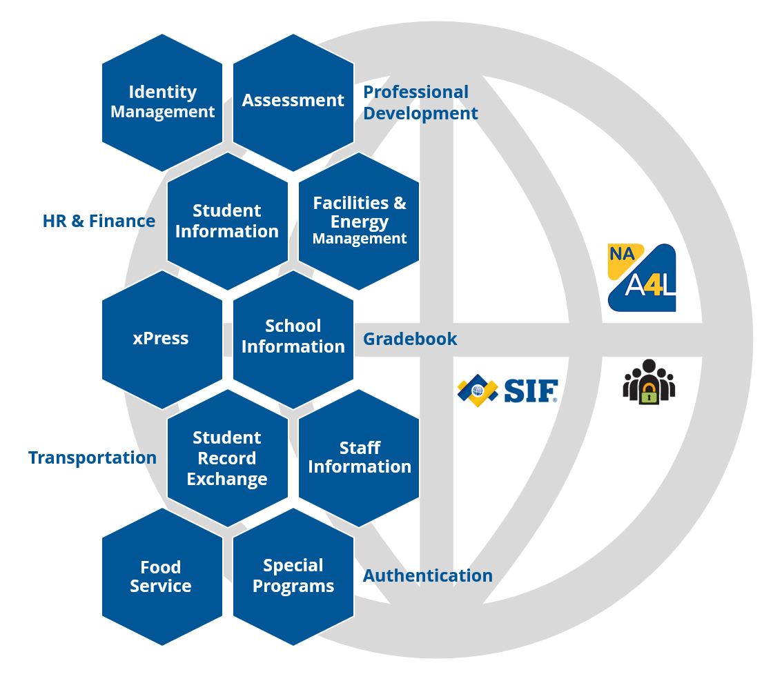 Logo combining Data Model and Privacy