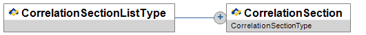 CorrelationSectionListType