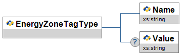 EnergyZoneTagType