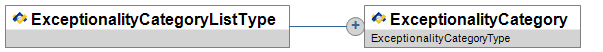 ExceptionalityCategoryListType