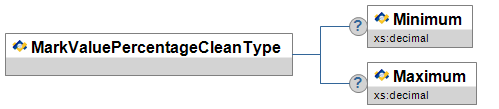 MarkValuePercentageCleanType