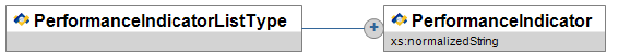 PerformanceIndicatorListType