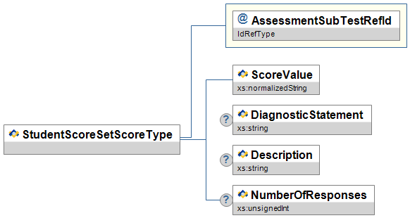 StudentScoreSetScoreType