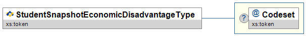 StudentSnapshotEconomicDisadvantageType