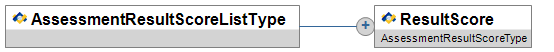 AssessmentResultScoreListType