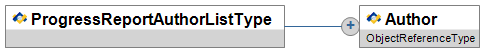 ProgressReportAuthorListType