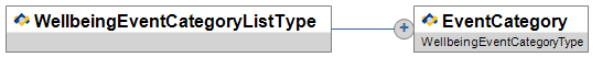 WellbeingEventCategoryListType
