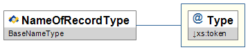 NameOfRecordType