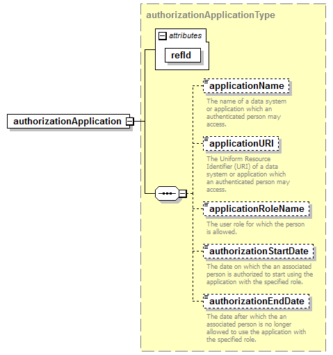 CEDS_Common_diagrams/CEDS_Common_p2.png