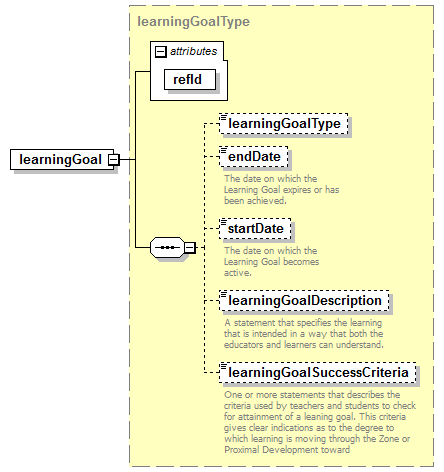 CEDS_Common_diagrams/CEDS_Common_p3.png