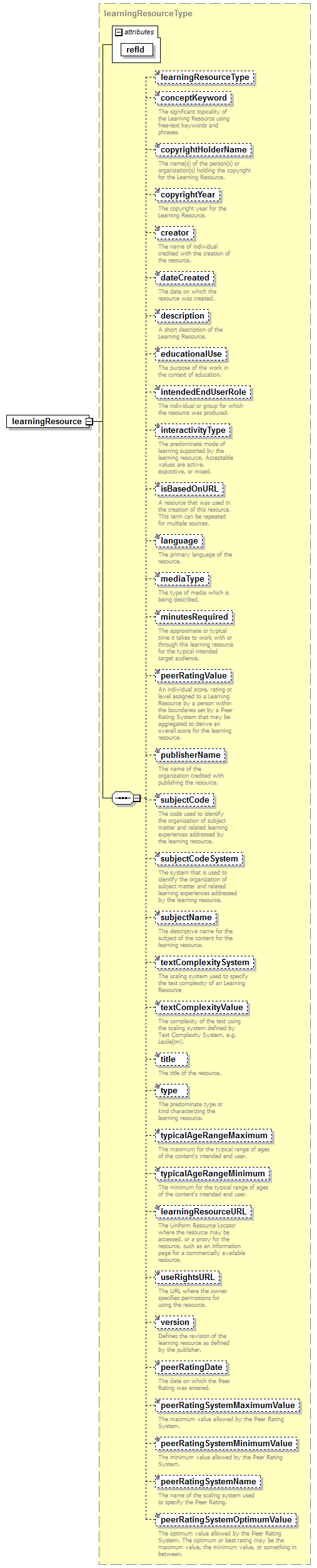 CEDS_Common_diagrams/CEDS_Common_p4.png