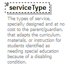 EarlyLearning_diagrams/EarlyLearning_p199.png