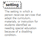 EarlyLearning_diagrams/EarlyLearning_p200.png