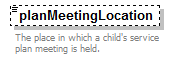 EarlyLearning_diagrams/EarlyLearning_p211.png
