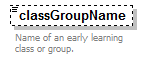 EarlyLearning_diagrams/EarlyLearning_p219.png