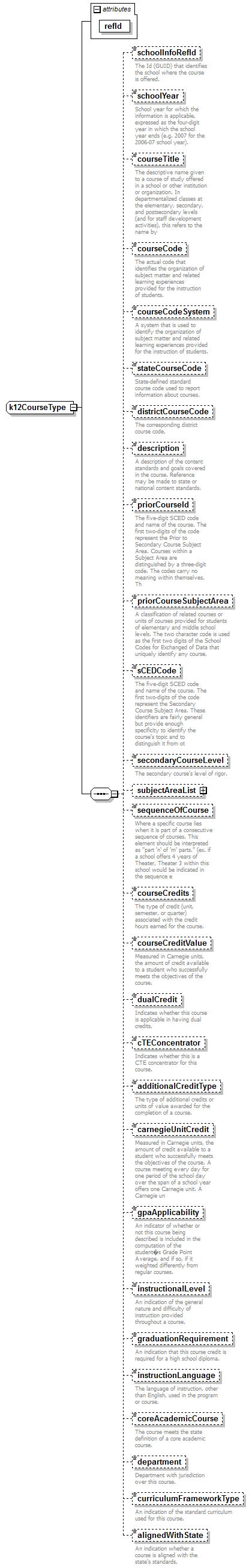 K12_diagrams/K12_p116.png
