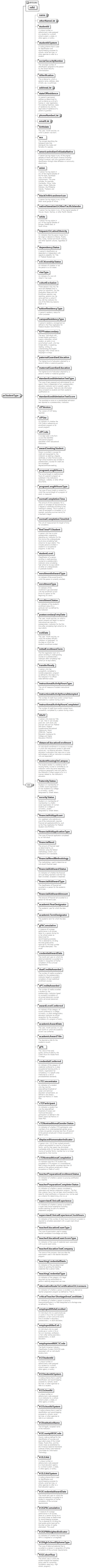PostSecondary_diagrams/PostSecondary_p132.png