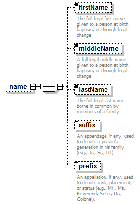 PostSecondary_diagrams/PostSecondary_p133.png