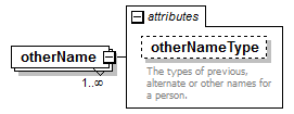 PostSecondary_diagrams/PostSecondary_p140.png