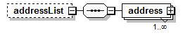 PostSecondary_diagrams/PostSecondary_p145.png
