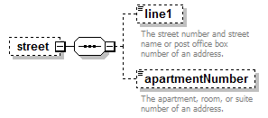 PostSecondary_diagrams/PostSecondary_p147.png