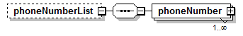 PostSecondary_diagrams/PostSecondary_p156.png