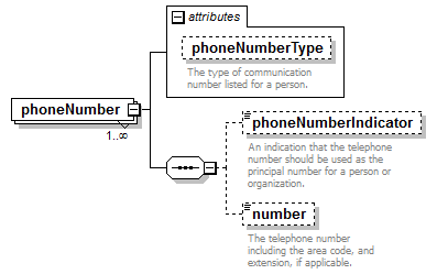 PostSecondary_diagrams/PostSecondary_p157.png