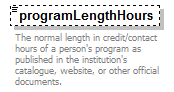 PostSecondary_diagrams/PostSecondary_p185.png