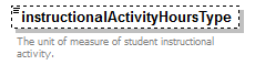 PostSecondary_diagrams/PostSecondary_p198.png