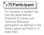 PostSecondary_diagrams/PostSecondary_p225.png